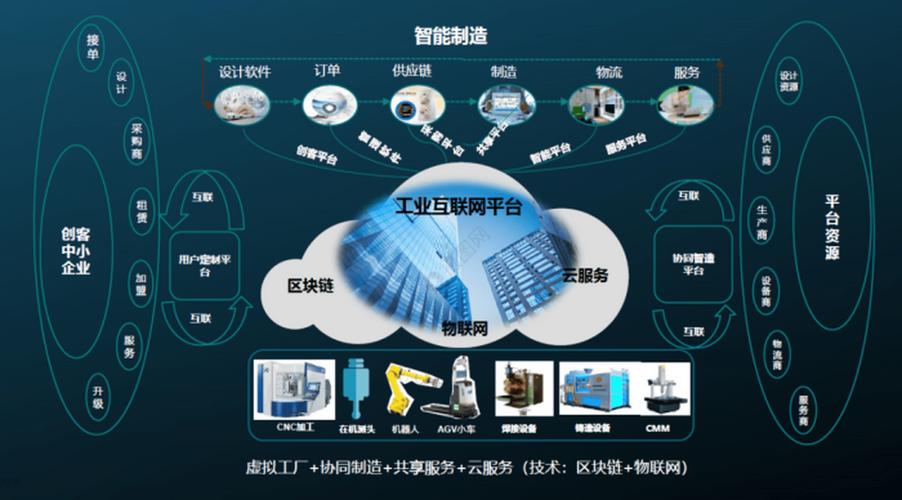工业互联网深度赋能 从试点突破到全域规模化普及的制造业数字化转型之路