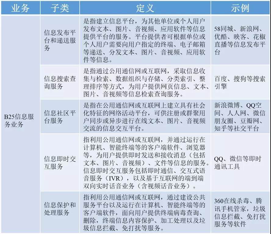 一文告诉你什么是“五大互联网文化行业牌照”及经营性互联网文化服务